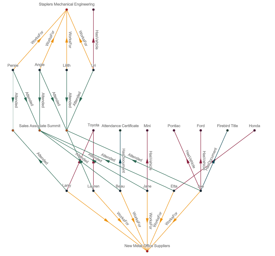 Hierarchical layout diagram