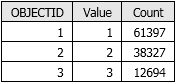 The output visibility raster attribute table